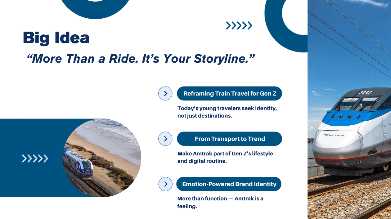 Amtrak Creative Idea Slide