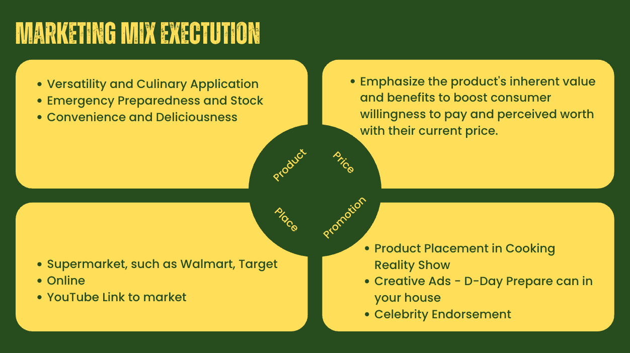 Del Monte marketing mix overview