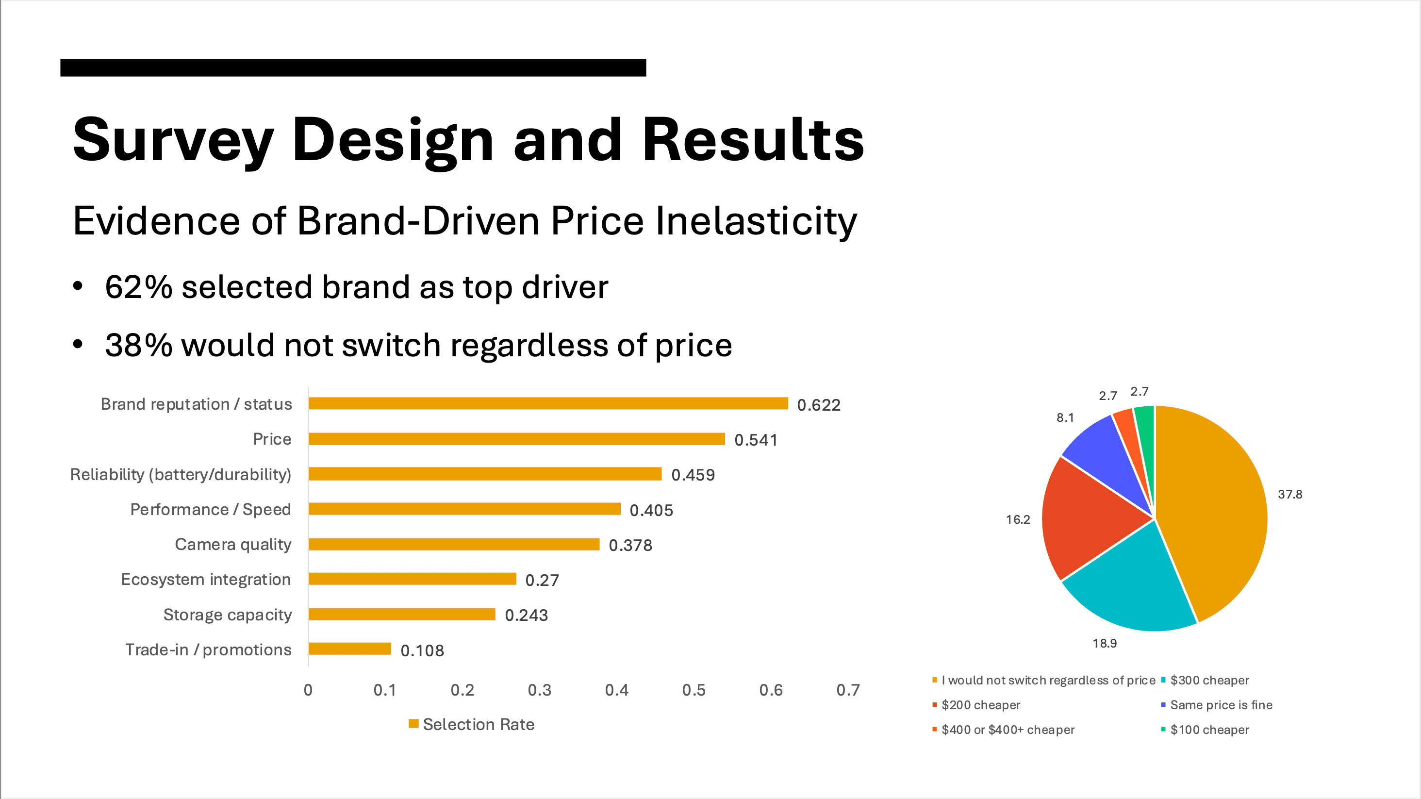Apple pricing survey results showing purchase drivers and switching threshold